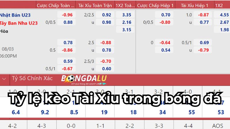 Tỷ lệ kèo Tài Xỉu trong cá độ bóng đá Tỷ lệ kèo Tài Xỉu trong cá độ bóng đá
