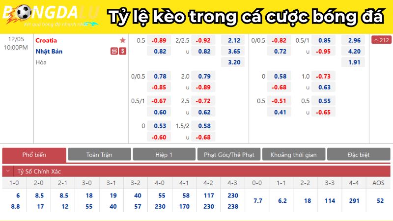 Tỷ lệ kèo trong cá cược bóng đá Tỷ lệ kèo trong cá cược bóng đá